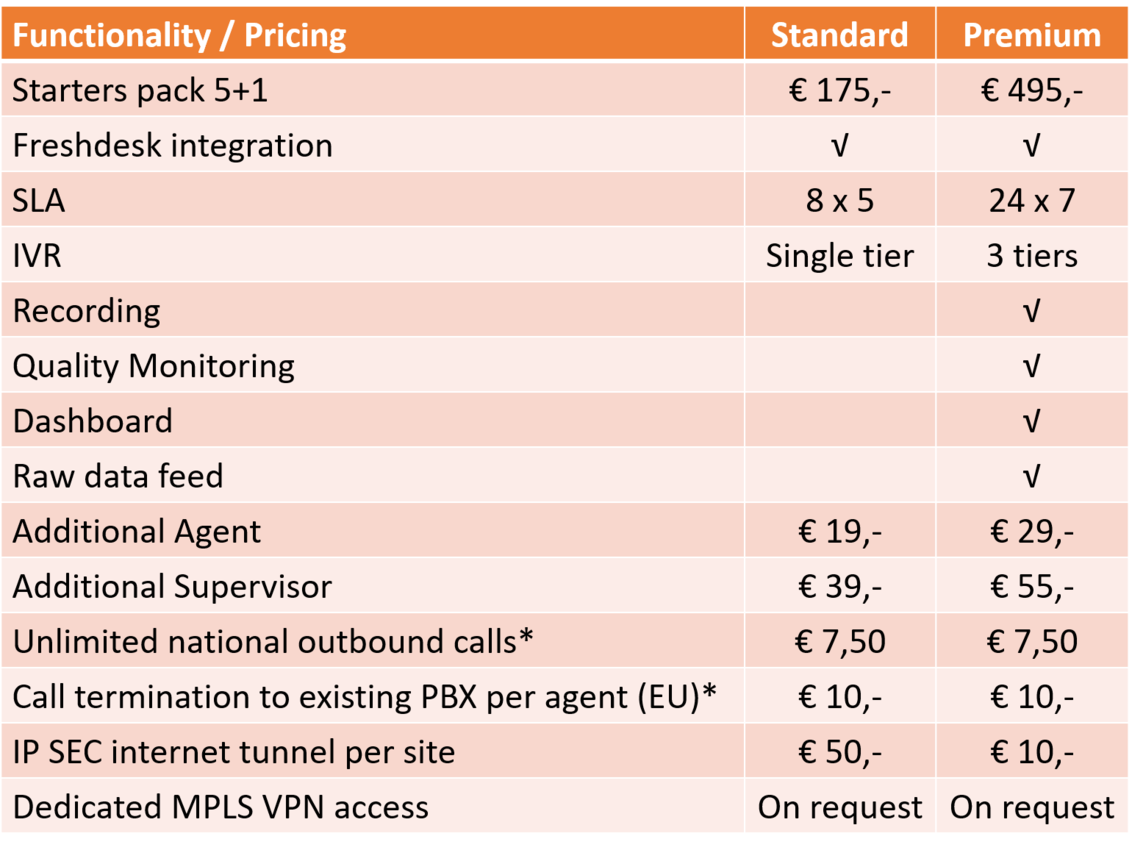 App screenshot submitted by the app developer that showcases
                the app's key features.